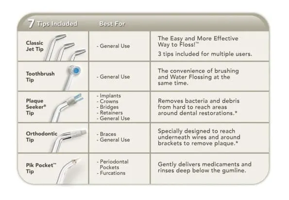 Waterpik Flosser Tips