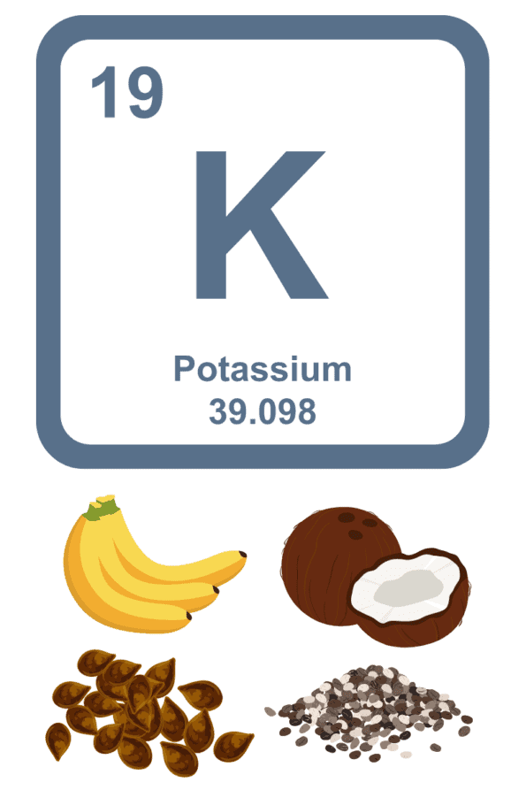 The periodic table element K and images of potassium-rich banana, coconut, buckwheat, and chia seeds. 