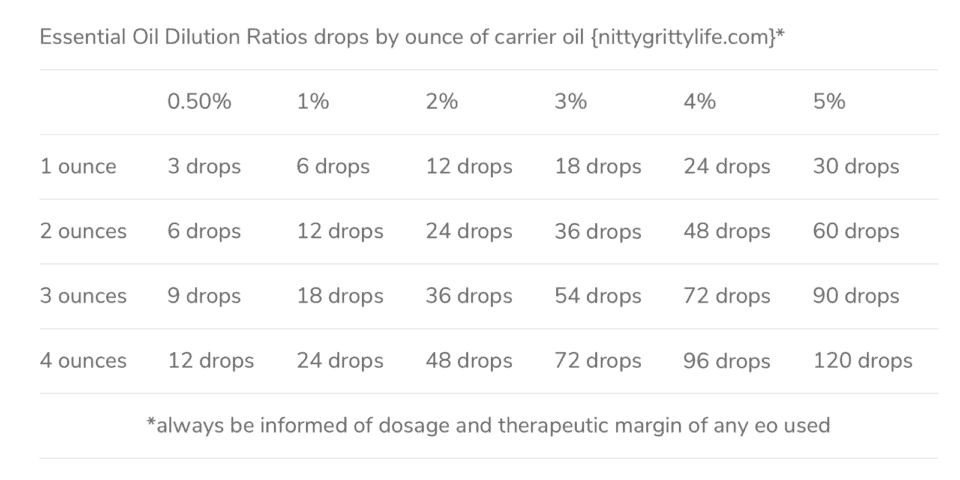 Chart showing the proper dilution ratios of essential oils per ounces of carrier oil.