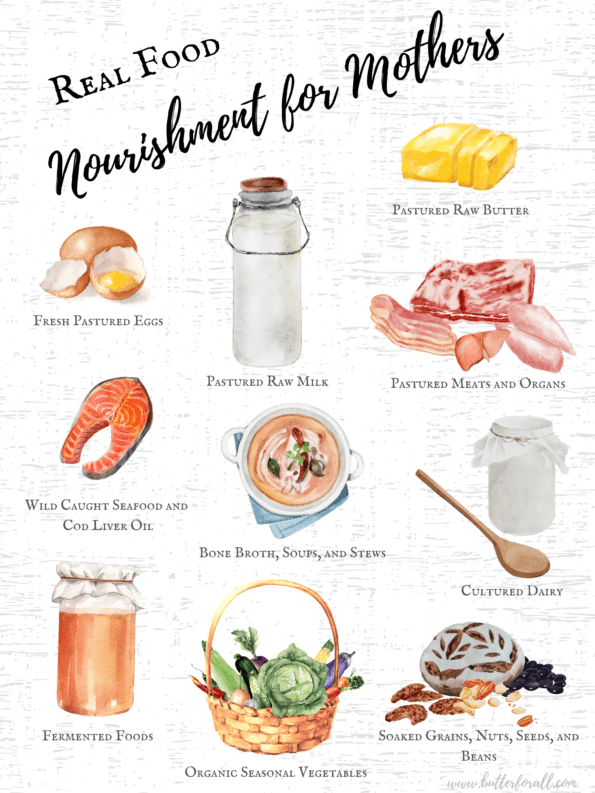 Poster highlighting the nourishing foods recommended by the Westin A. Price Foundation. 